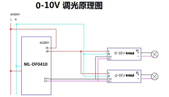 RCU客控系統(tǒng)的調(diào)光方案：0-10V智能全屋調(diào)光方案1029.jpg